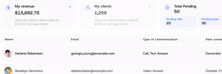 Full Client Ownership image